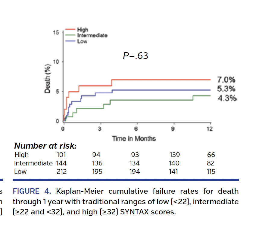 FIGURE 4. Kaplan-Meier cumulative failure rates.png