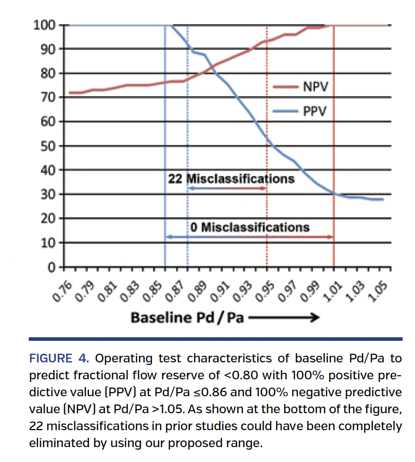 FIGURE 4. Operating test characteristics.png