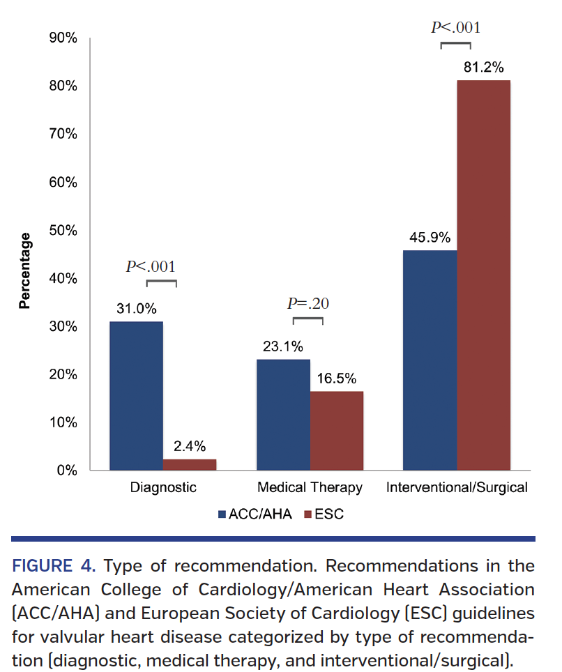 FIGURE 4. Type of recommendation.png