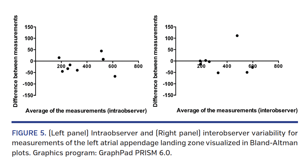 FIGURE 5. (Left panel) Intraobserver.png