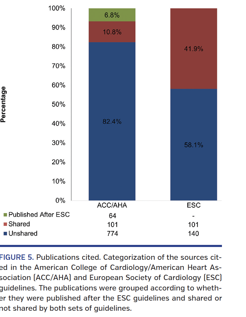 FIGURE 5. Publications cited..png