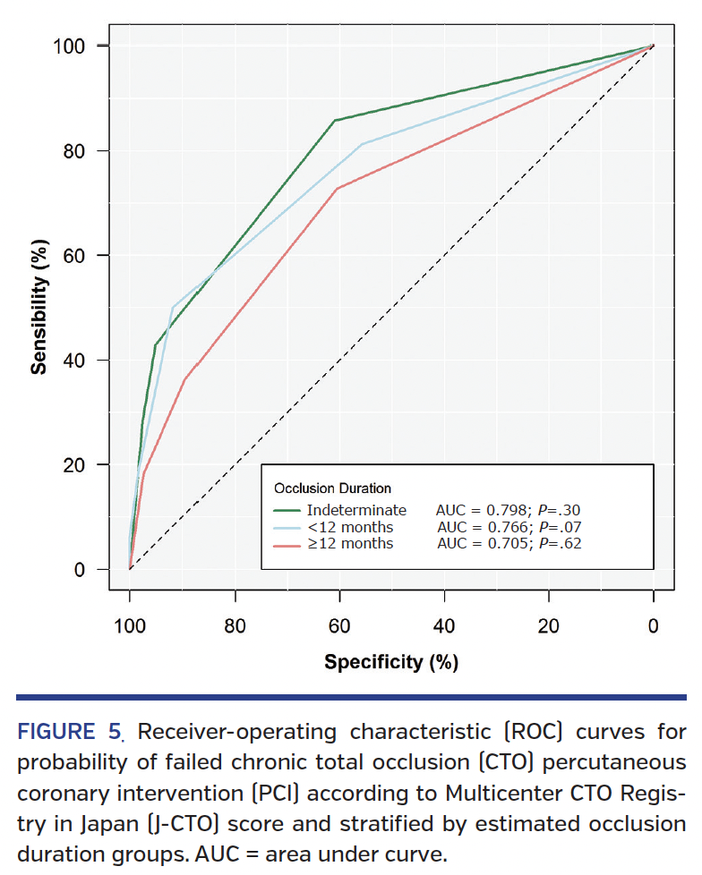 FIGURE 5. Receiver-operating characteristic.png