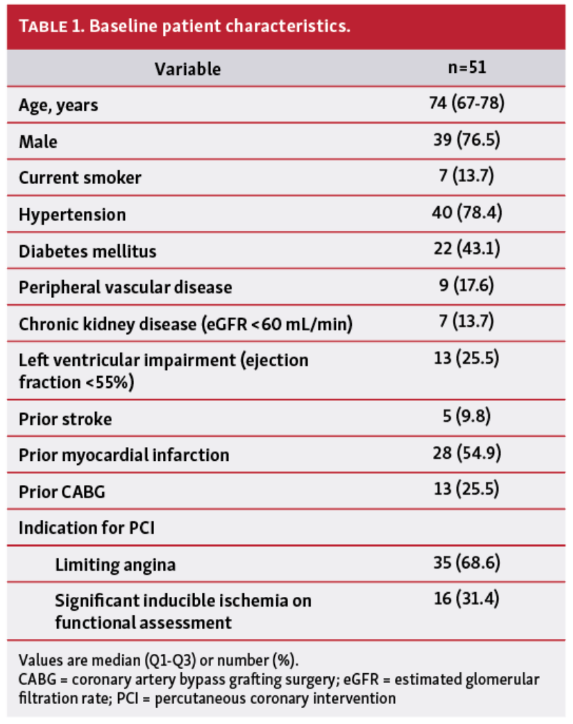 Farag In-stent Restenosis Table 1