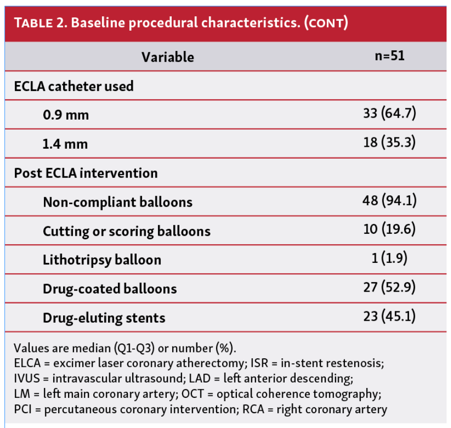 Farag In-stent Restenosis Table 2B