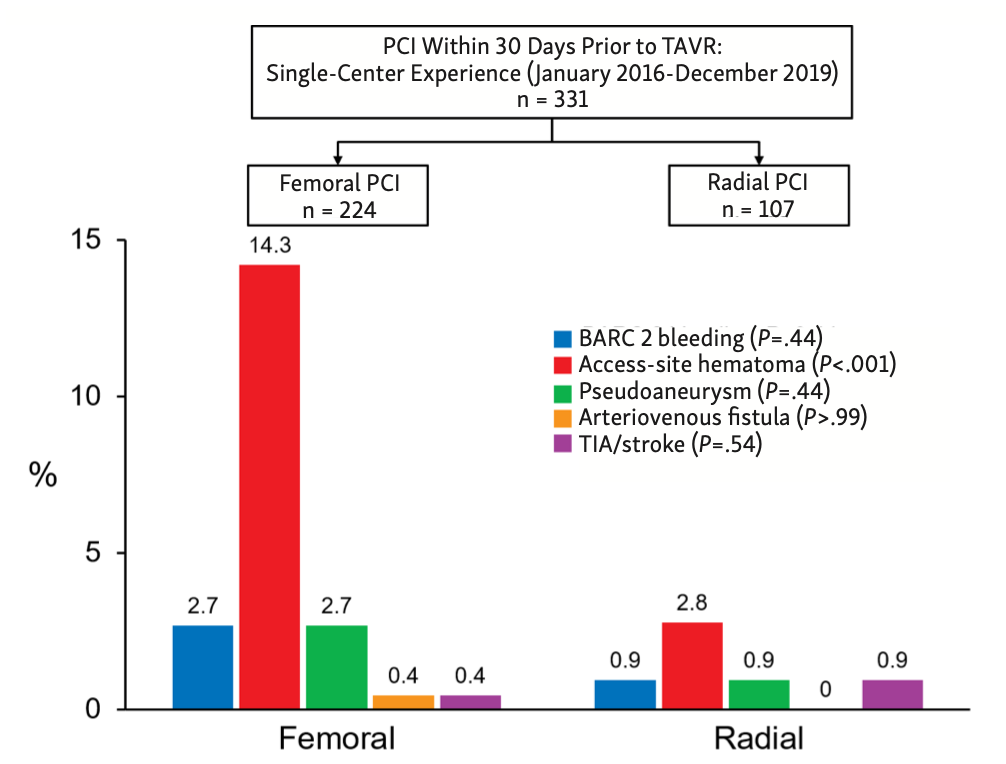 Farhat TAVR Figure 1
