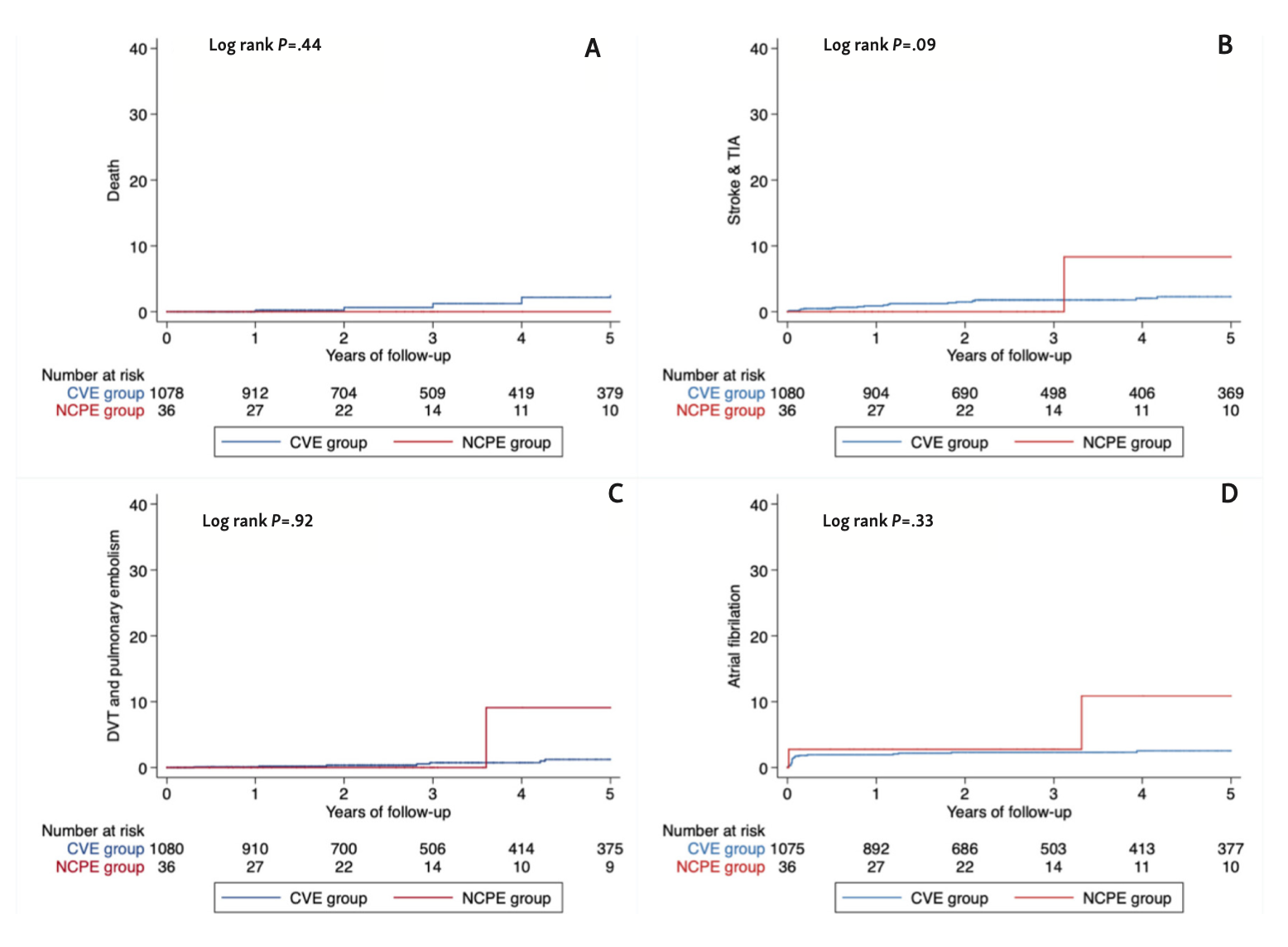 Farjat-Pasos Embolism Figure 1