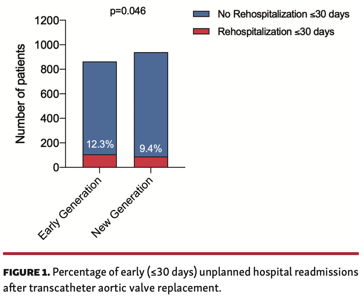 Faroux Aortic Valve Figure 1