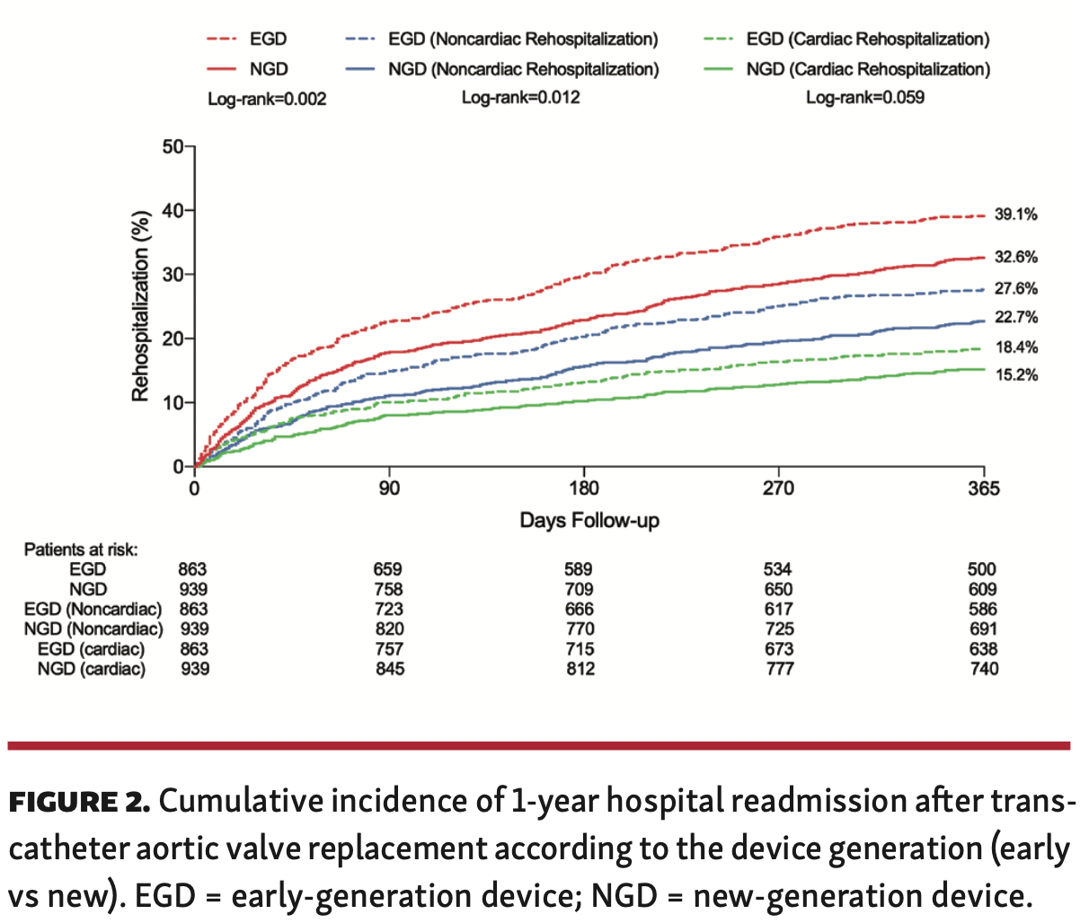 Faroux Aortic Valve Figure 2