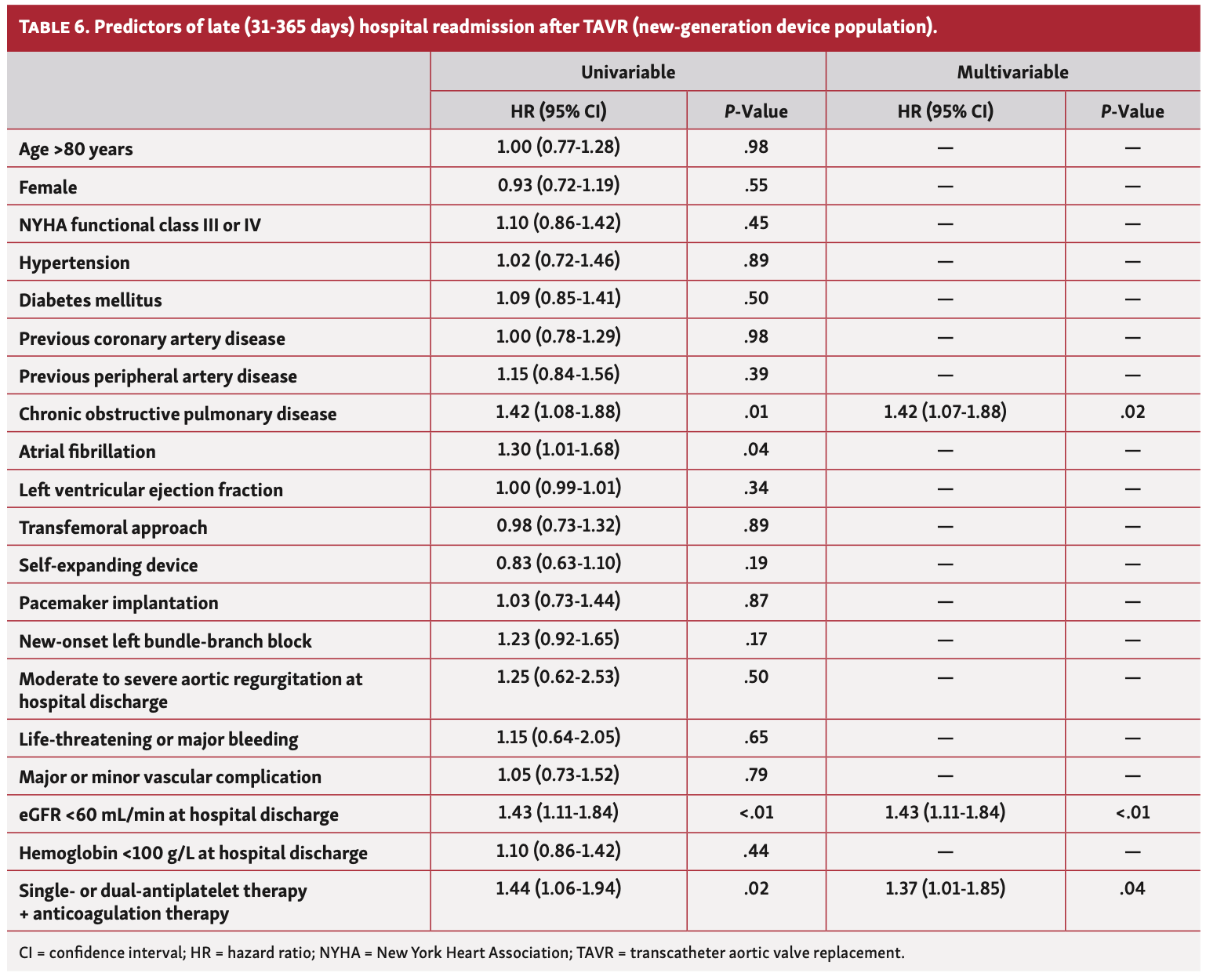 Faroux Aortic Valve Table 6