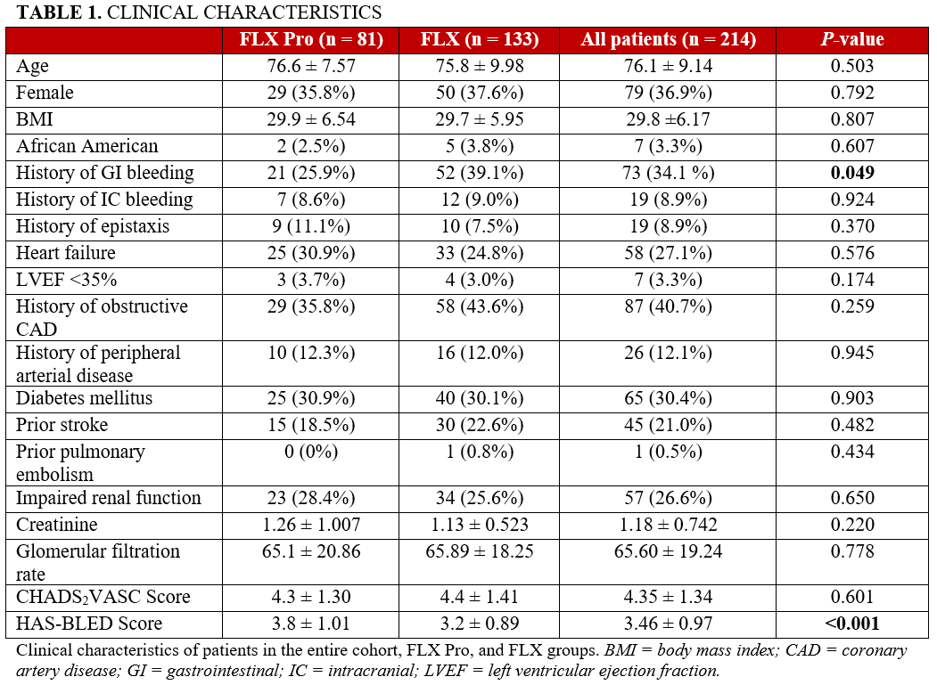 Table 1_clinical characteristics