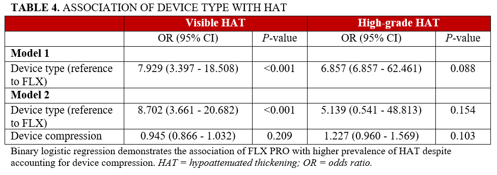 Table 4_device assocation with HAT