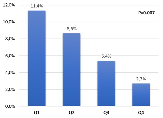 Figure 2. Moderate-to-severe paravalvular leak