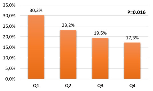 Figure 3. Post-dilation 