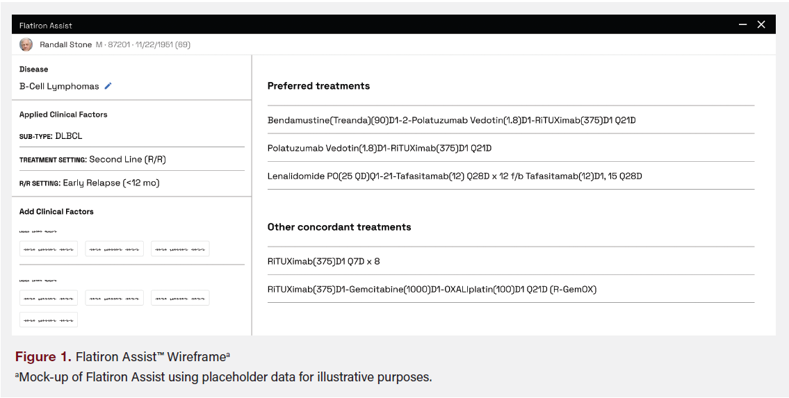 Figure 1. Flatiron Assist Wireframe