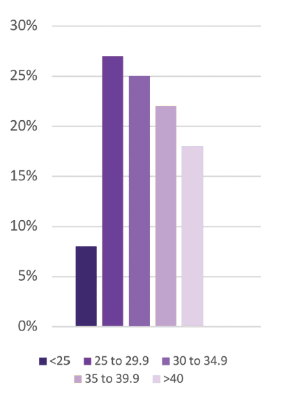 Figure 1 Halsey Hernia