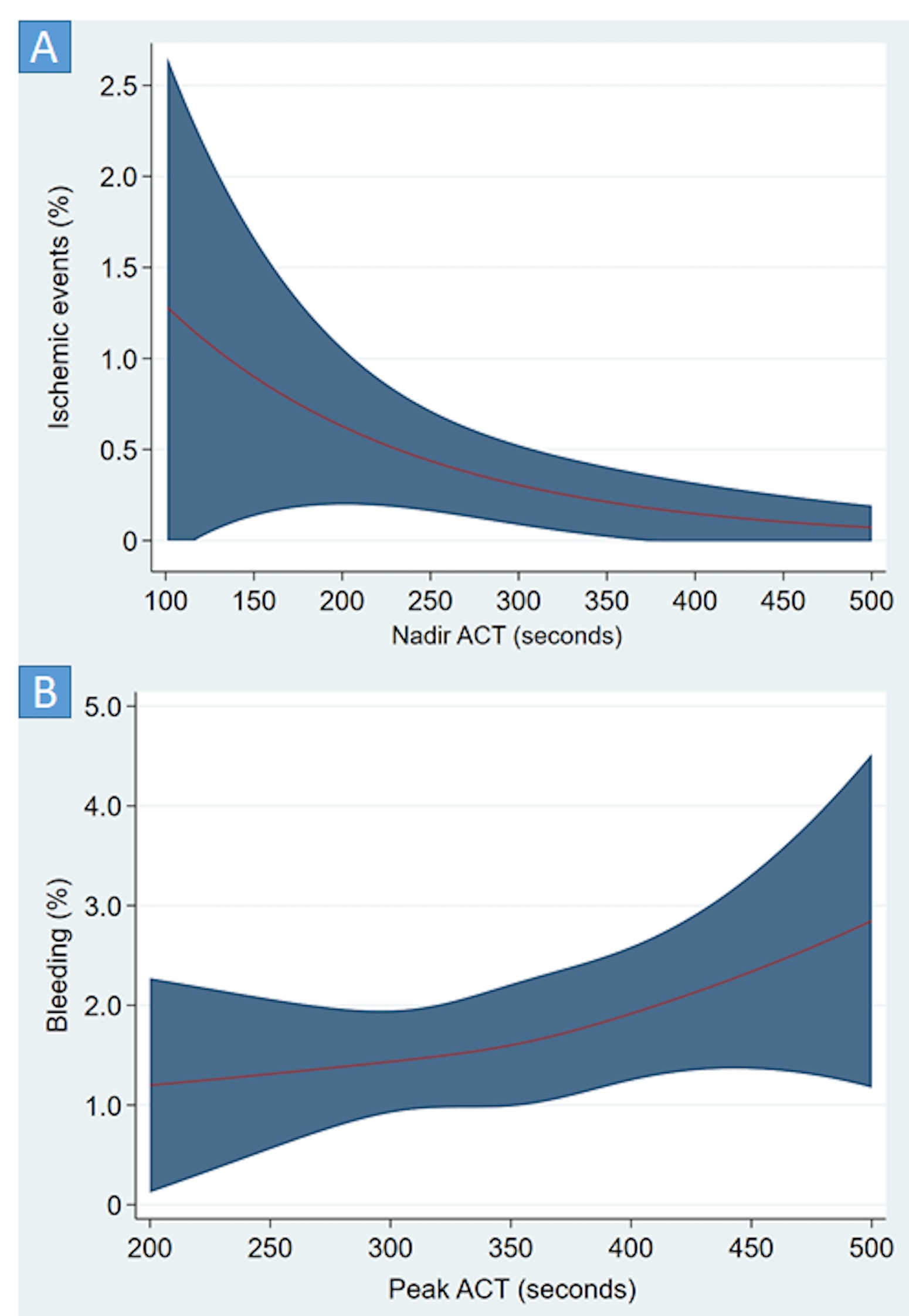 Figure 1. Restricted cubic splines 