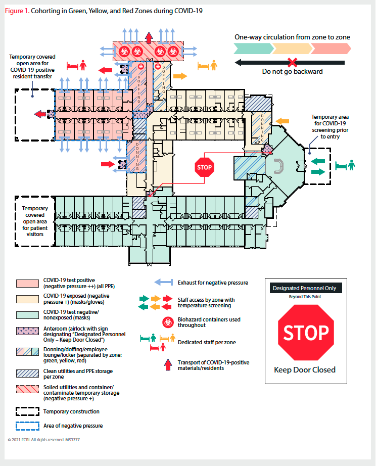 Figure 1. Cohorting in Green, Yellow, and Red Zones during COVID-19.png
