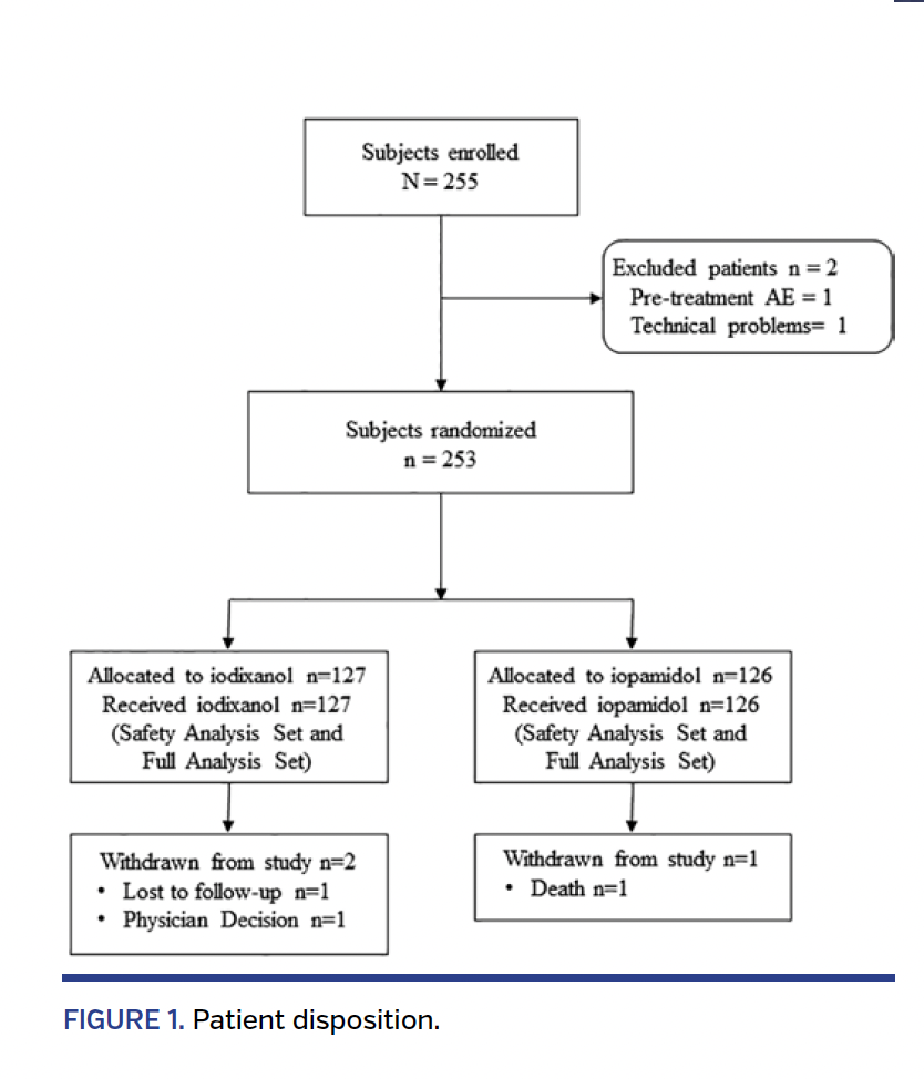 FIGURE 1. Patient disposition.