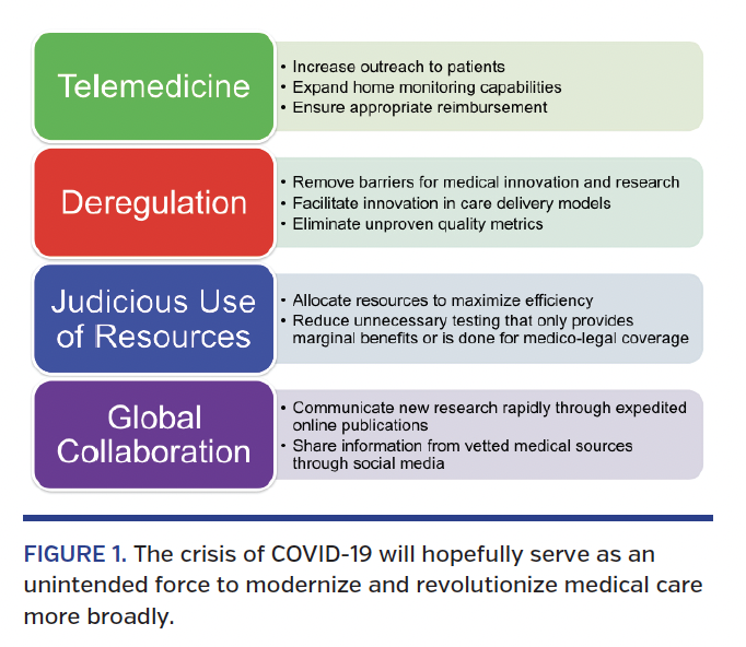 The crisis of COVID-19 will hopefully serve as an unintended force to modernize and revolutionize medical care more broadly.
