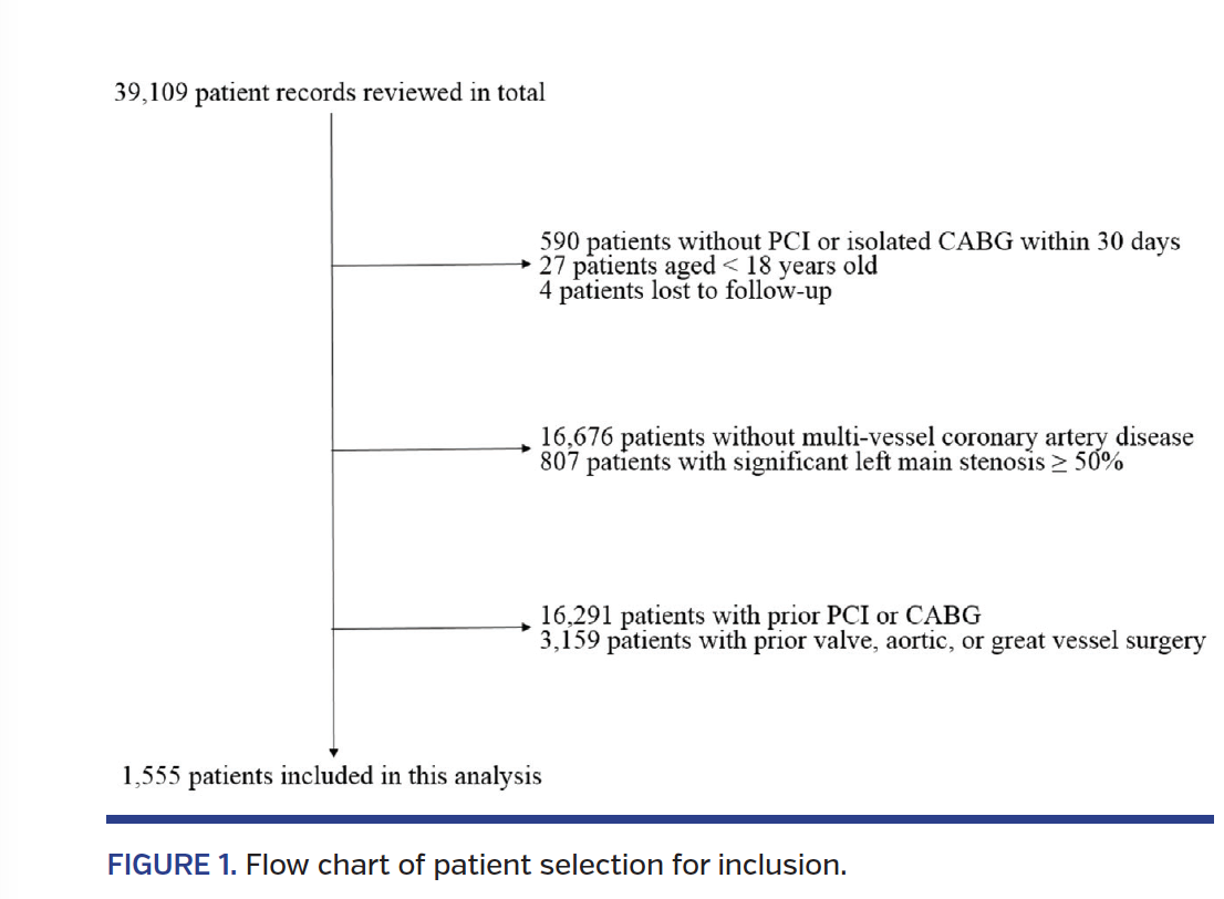 Flow chart of patient selection for inclusion.