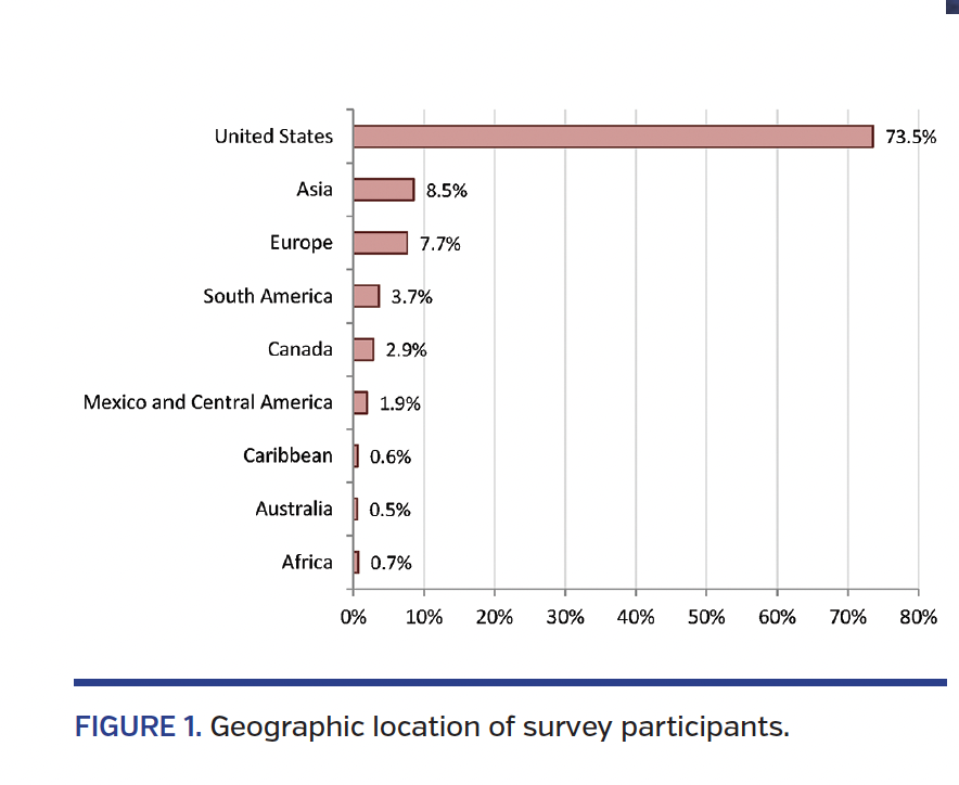 Geographic location of survey participants.