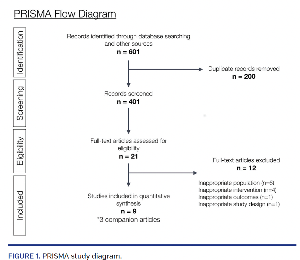 FIGURE 1. PRISMA study diagram.