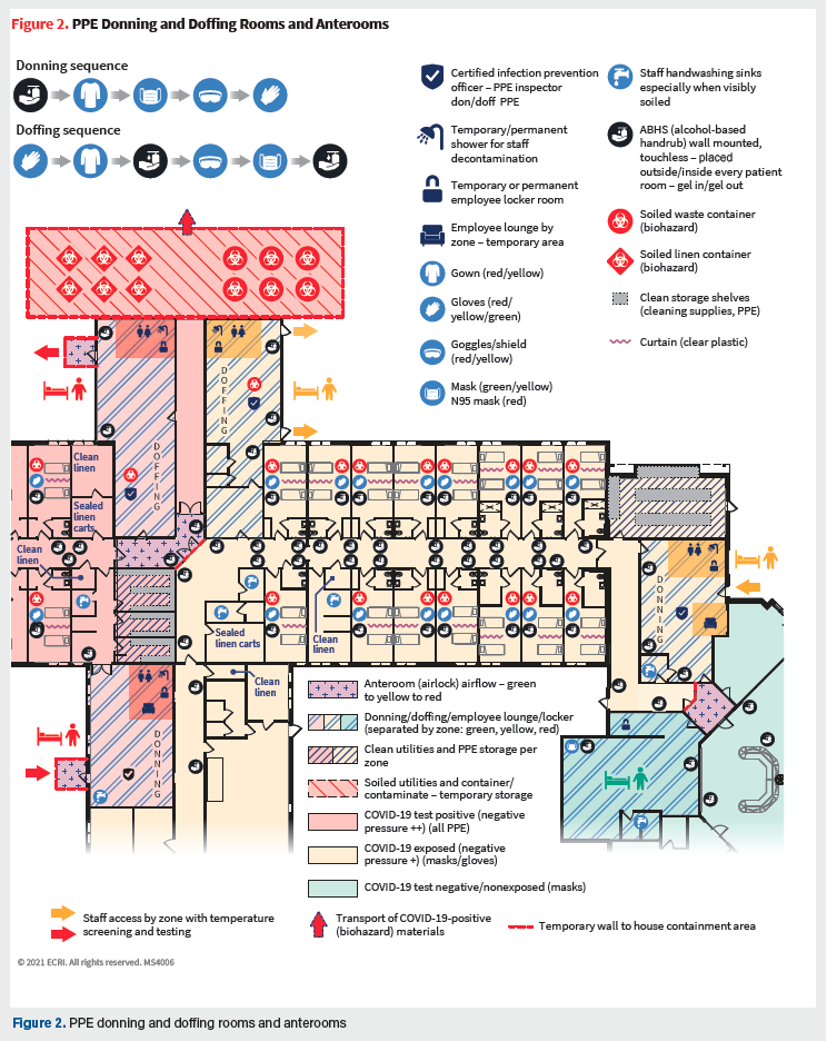 Figure 2. PPE Donning and Doffing Rooms and Anterooms.png
