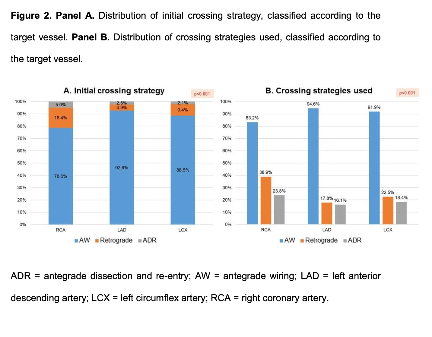 Kostantinis Figure 2