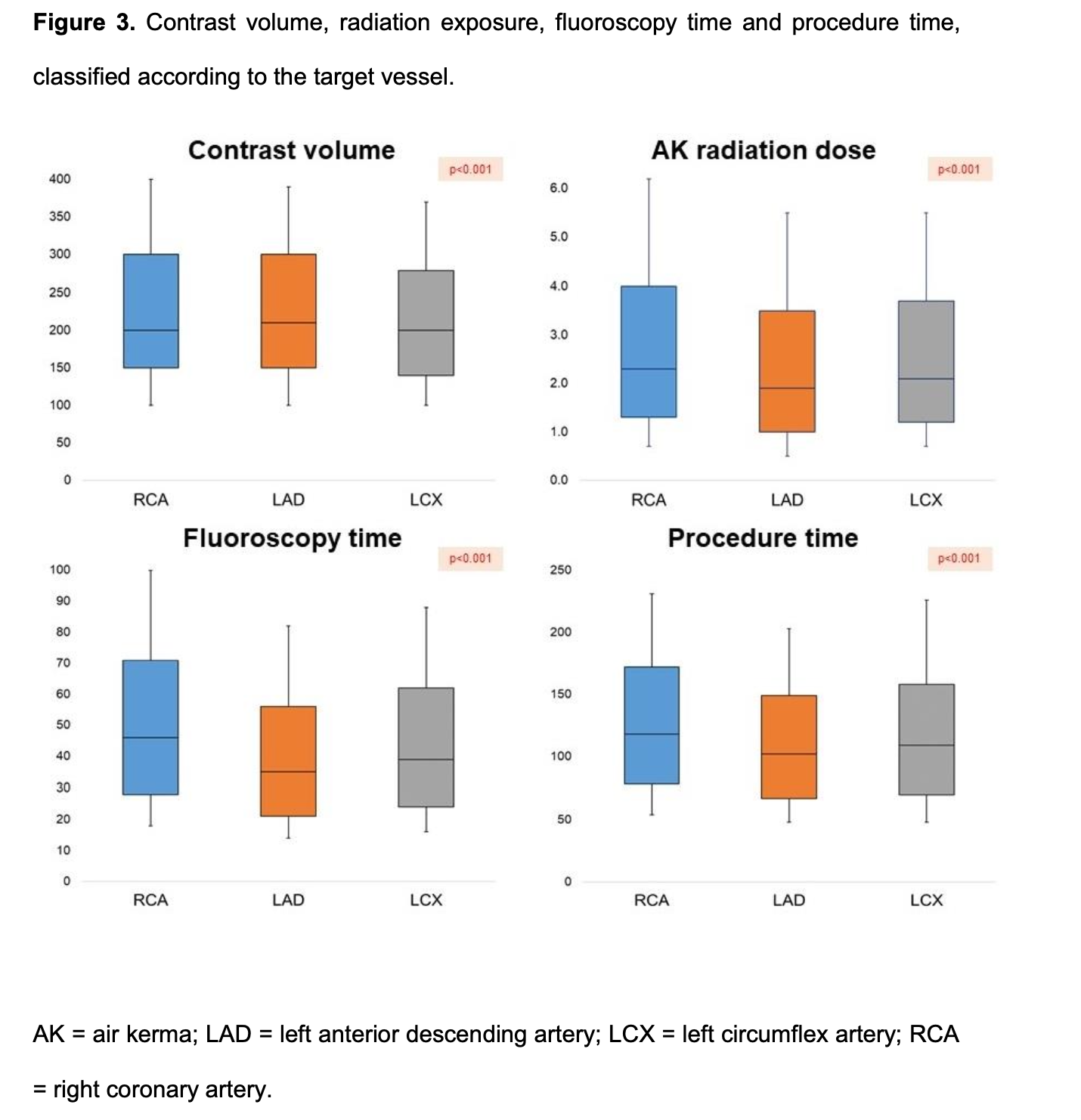 Kostantinis Figure 3