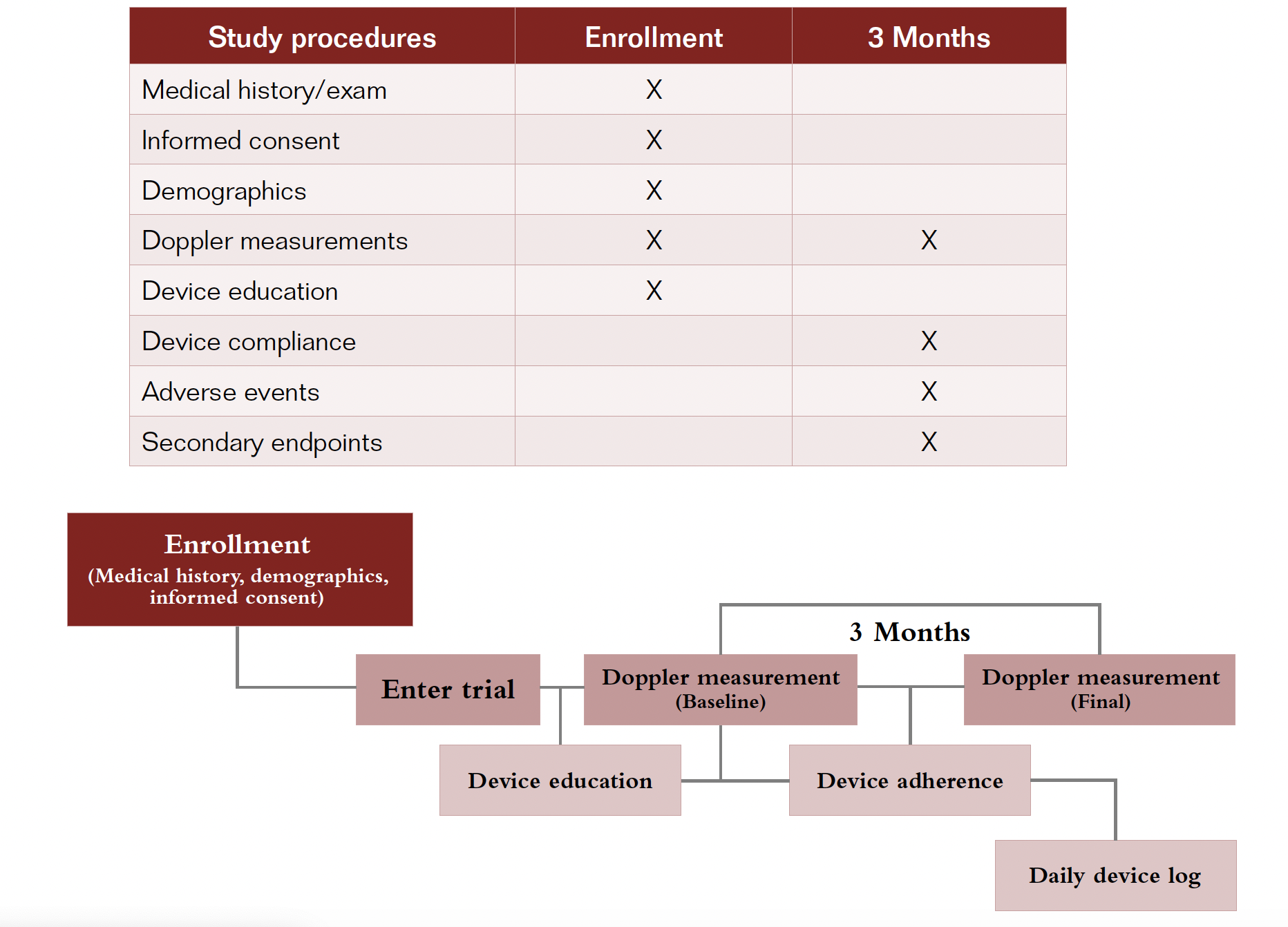 Figure 3. pFACT patient flow.