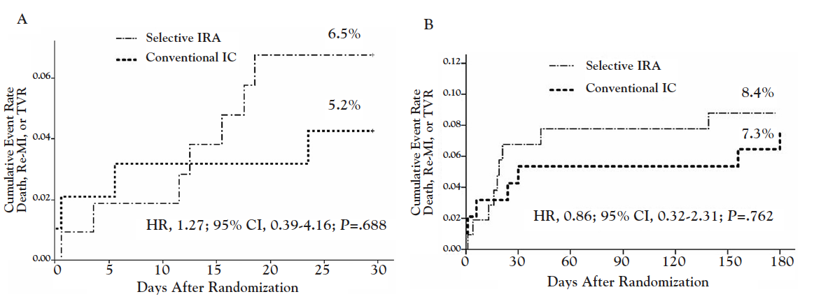 Figure 3a and b
