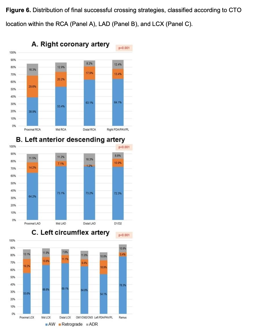 Kostantinis Figure 6