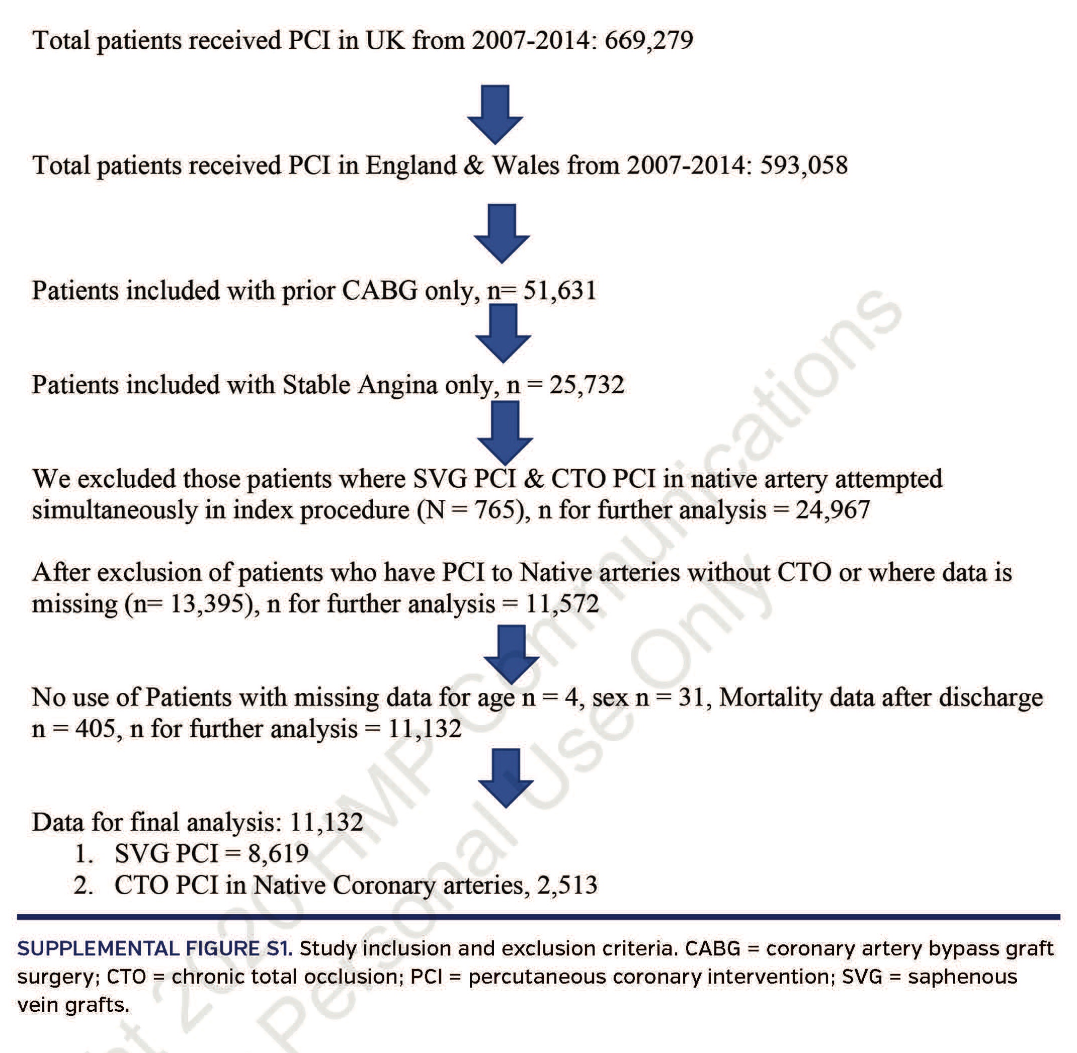 SUPPLEMENTAL FIGURE S1. Study inclusion and exclusion criteria