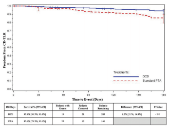 Supplemental Figure S2