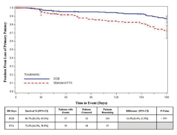 Supplemental Figure S3