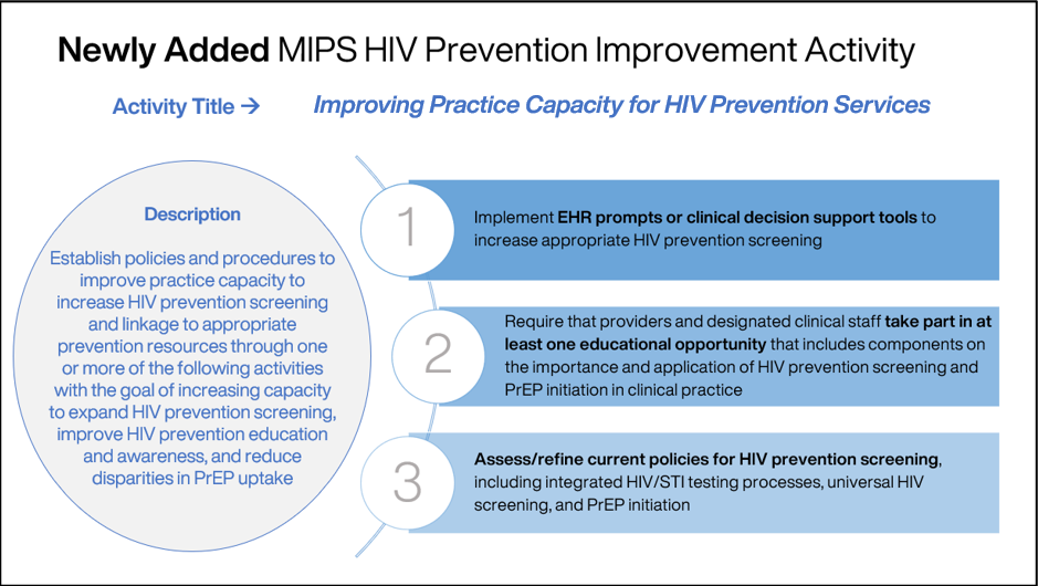 Figure. Overview of the New HIV Prevention Improvement Activity