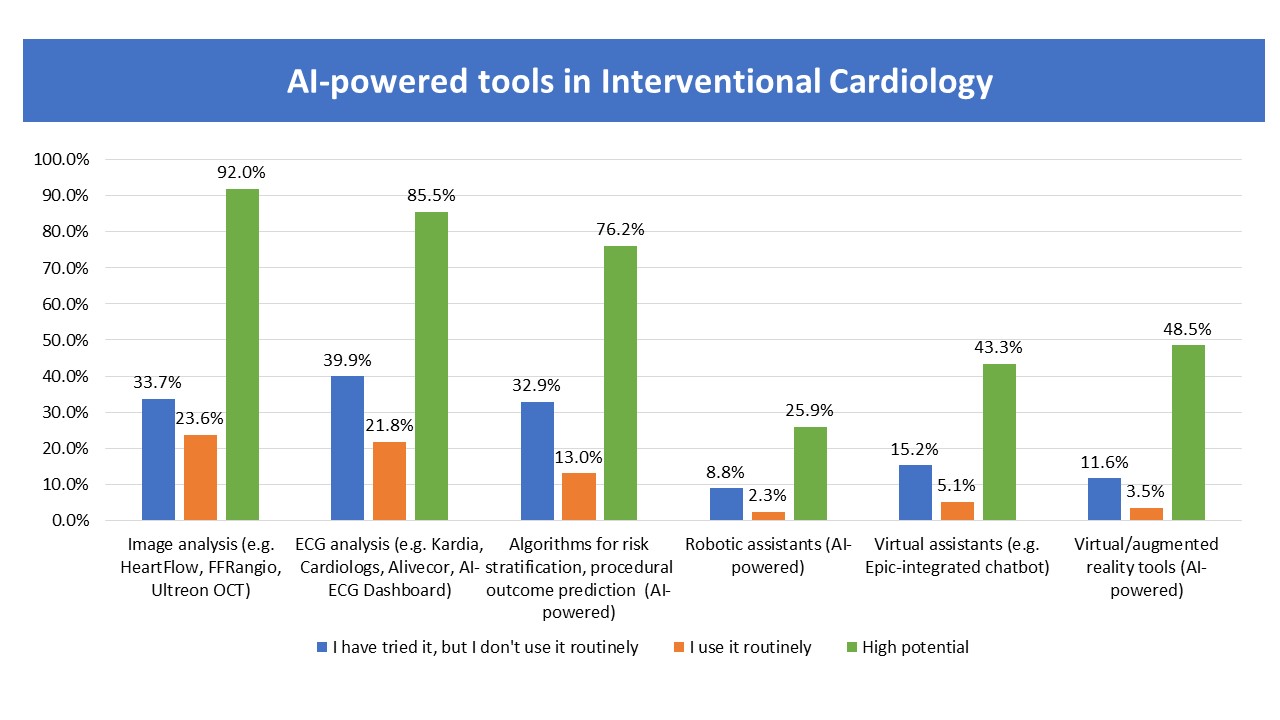 Figure 2. AI-powered tools