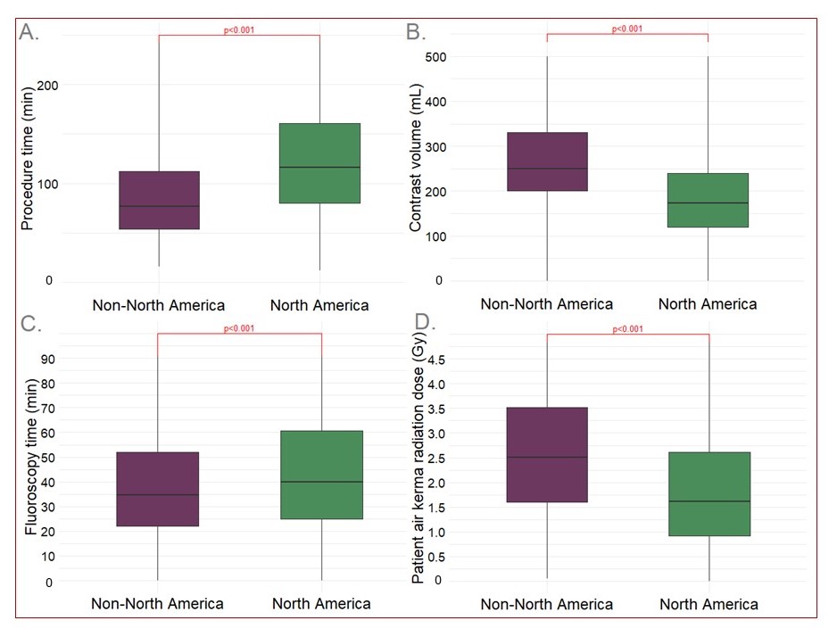 Figure 2. Comparison of (A) contrast volume.