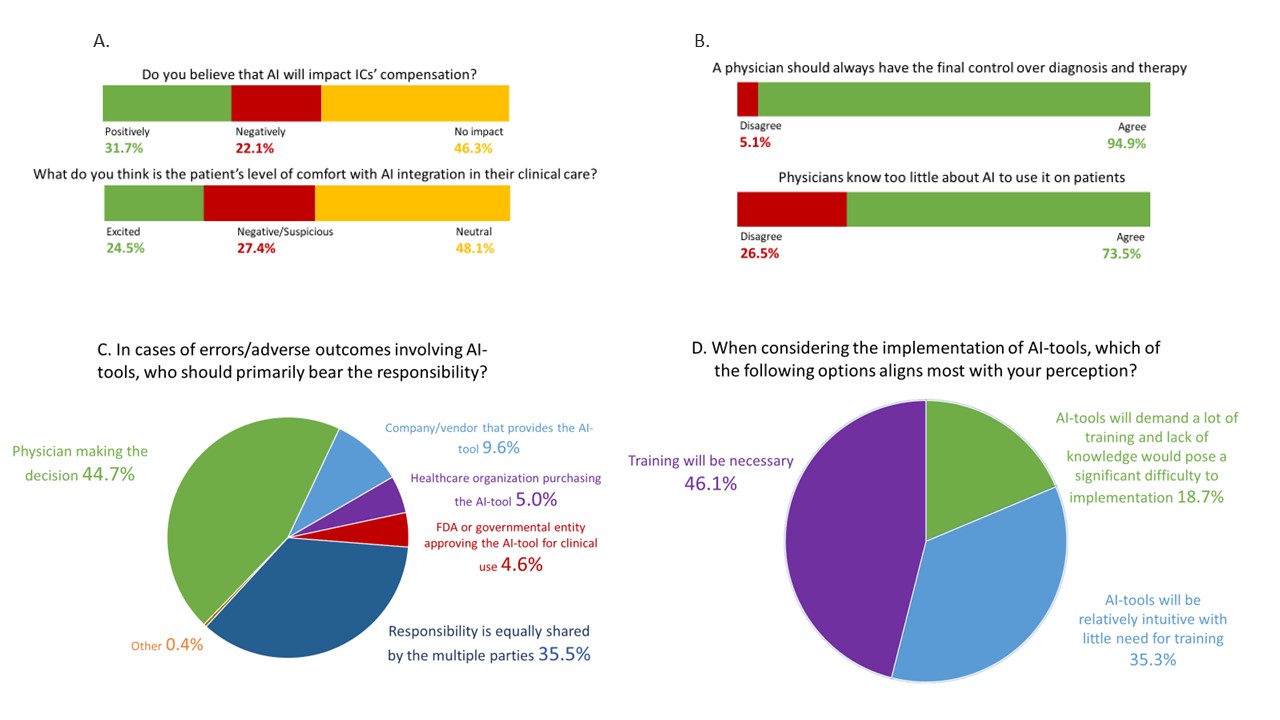 Figure 4. Comparison of perspectives