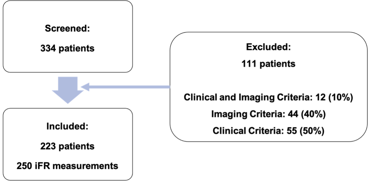Figure 2. Inclusion flowchart.