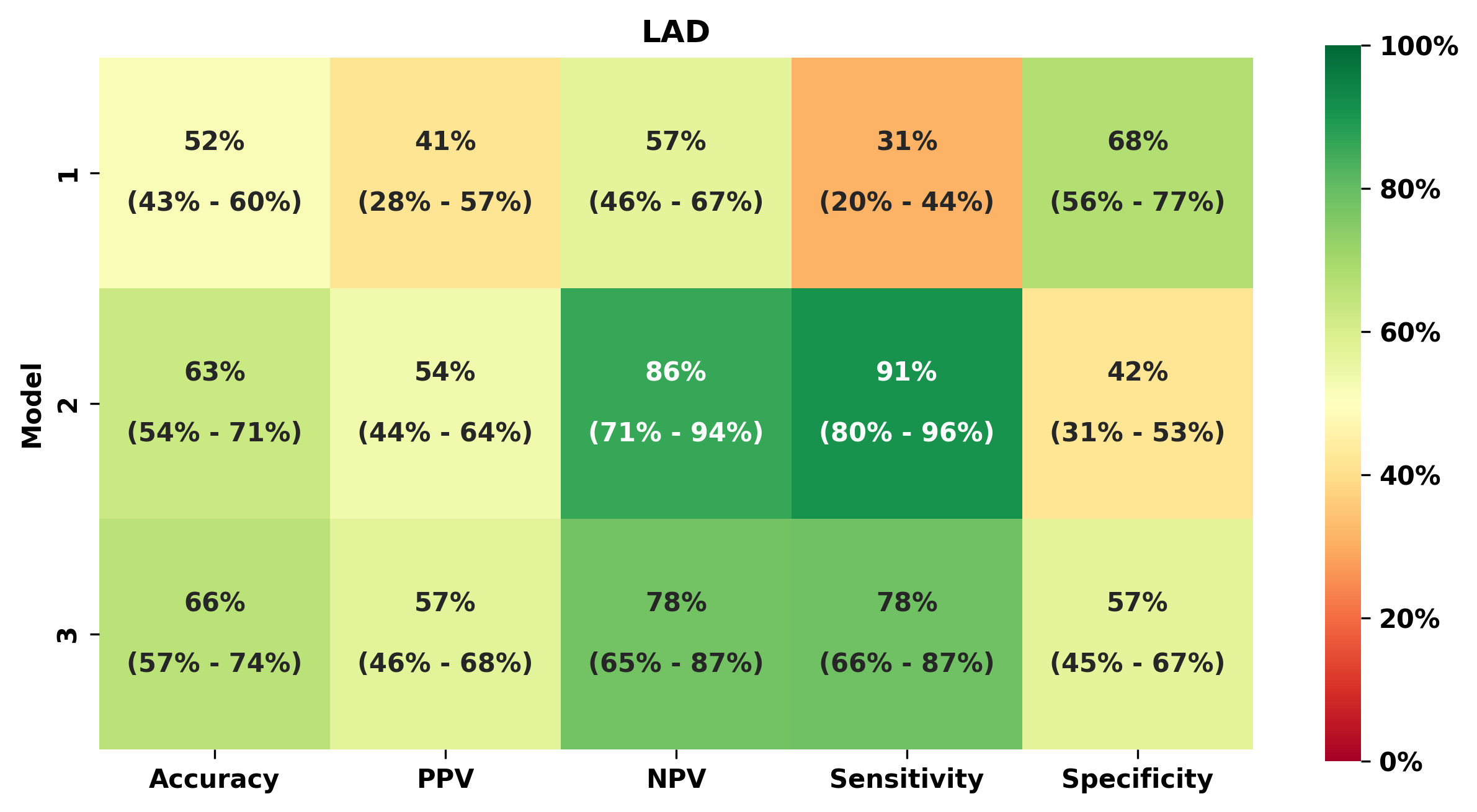 Figure 4. Performance metrics