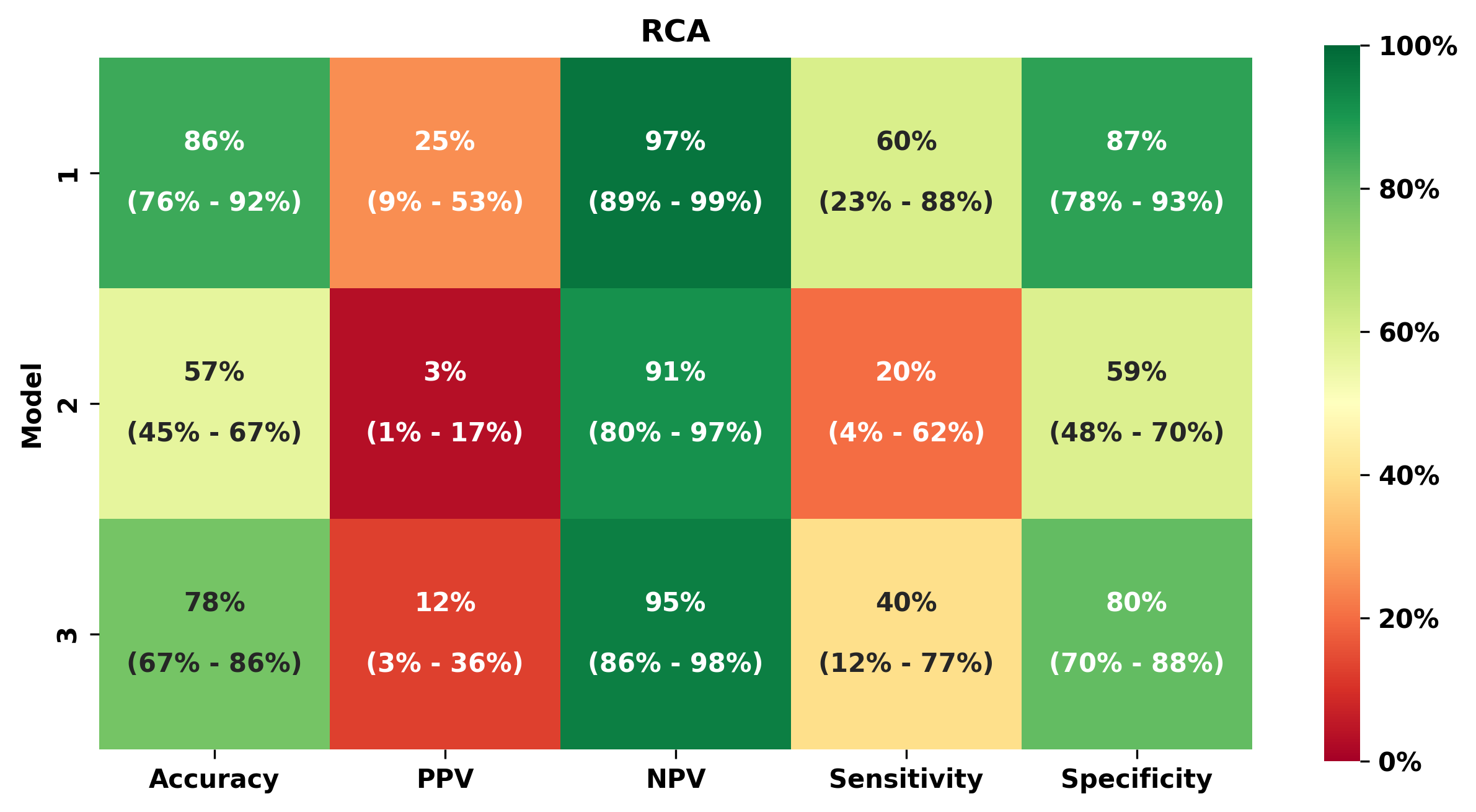 Figure 5. Performance metrics