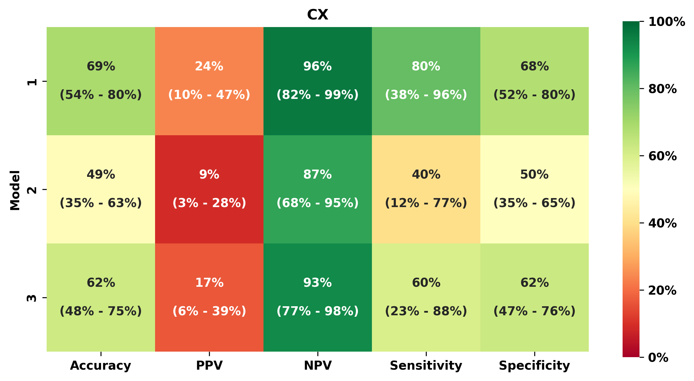Figure 6. Performance metrics