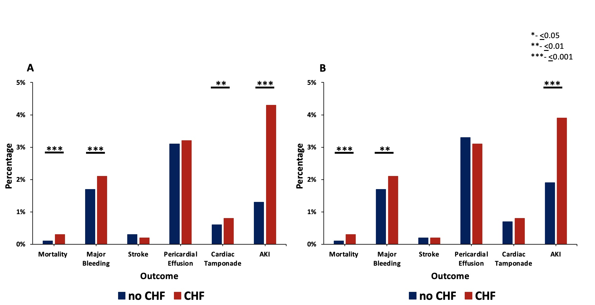 Supplemental Figure 1