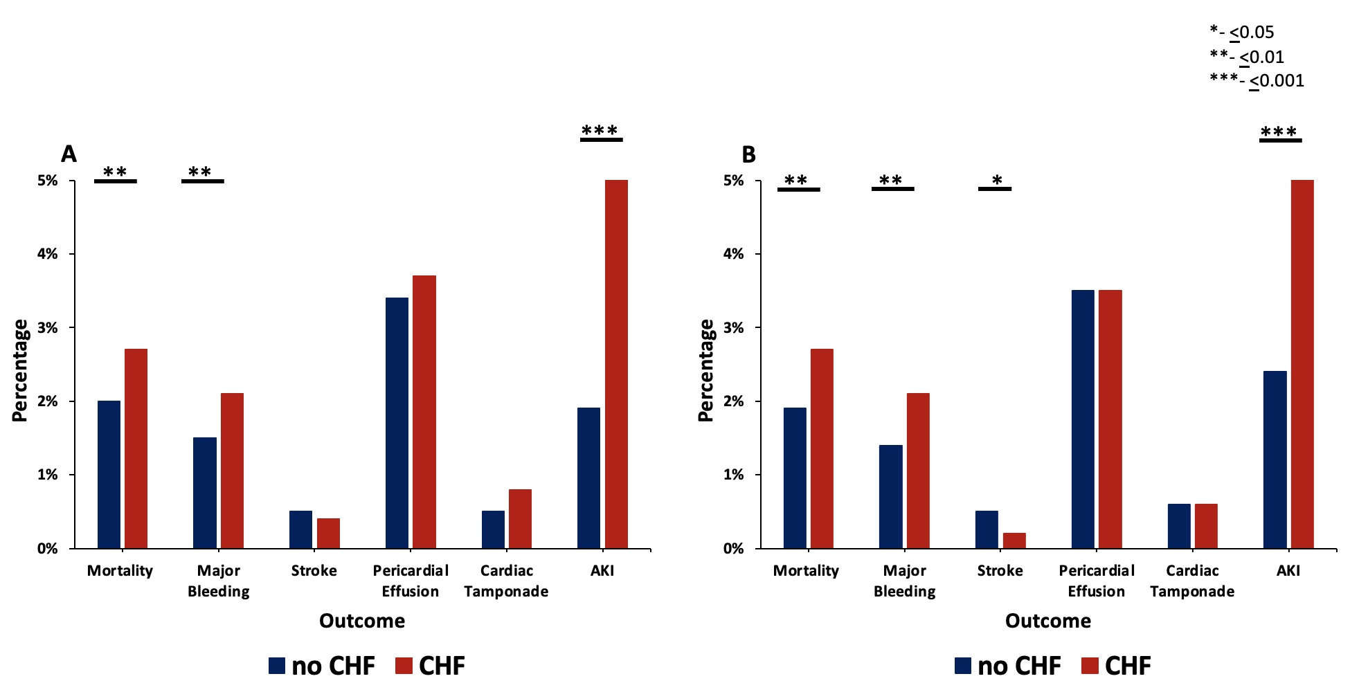 Supplemental Figure 2