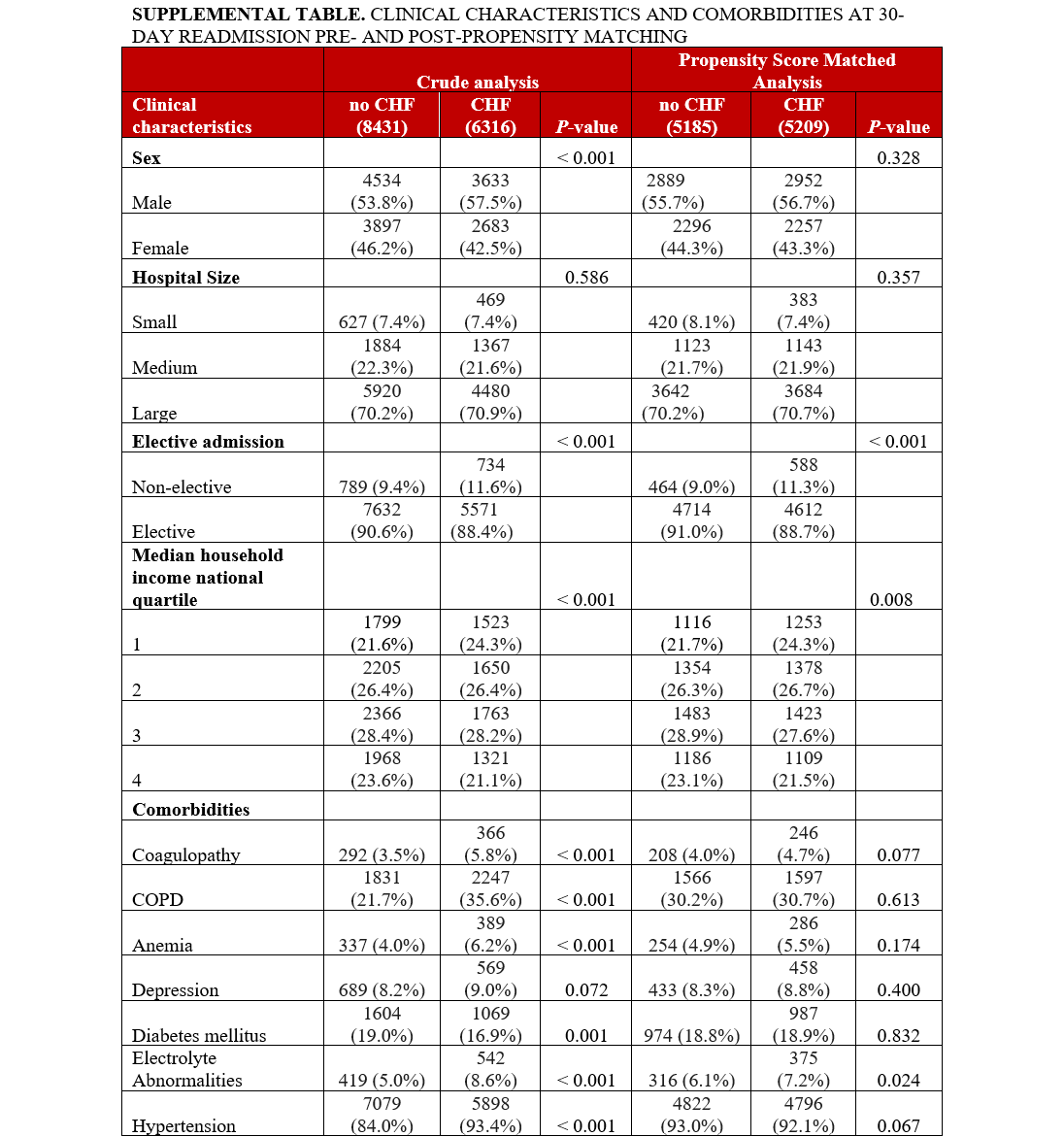 Supplemental Table .1