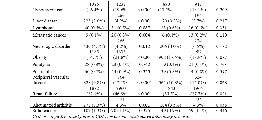Supplemental Table .2