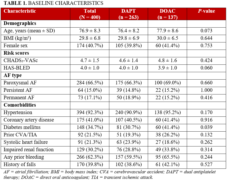 Table 1_Baseline-characteristics