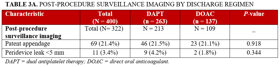 Table 3A_post-procedure-surveillance-imaging