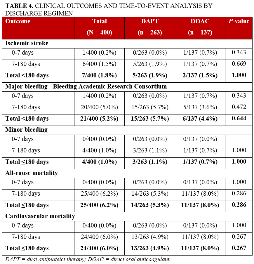 Table 4_clinical-outcomes